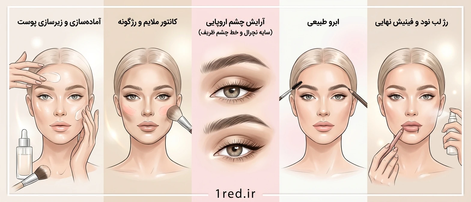 آموزش آرایش اروپایی