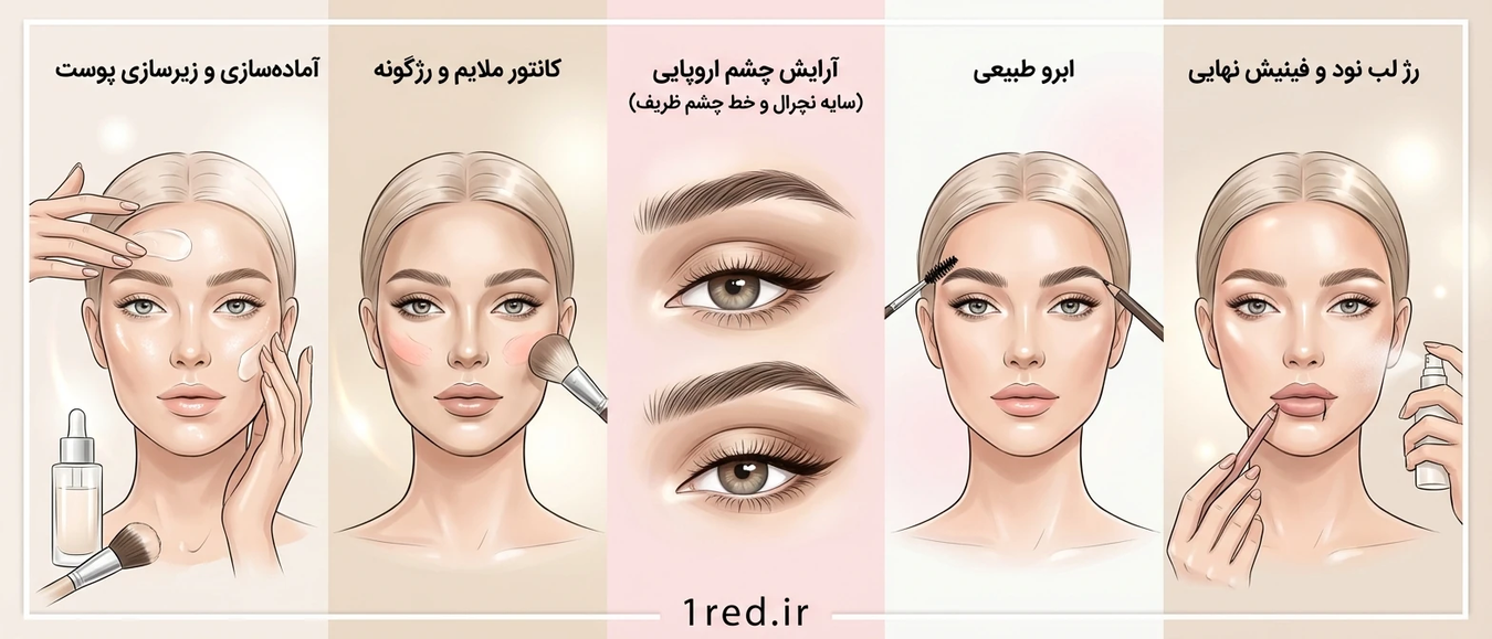 آموزش آرایش اروپایی