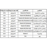 کپسول زینک پلاس بهستان - 10 میلی گرم بسته 30 عددی