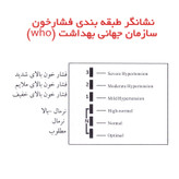 فشارسنج بازویی دیجیتال گلامور مدل DBP-6173 با نمایش وضعیت باتری، منبع تغذیه برق، دو عدد کاف سایز 22 تا 42 و 22 تا 36 سانتیمتر و کیف نگهدارنده (ارسال رایگان)