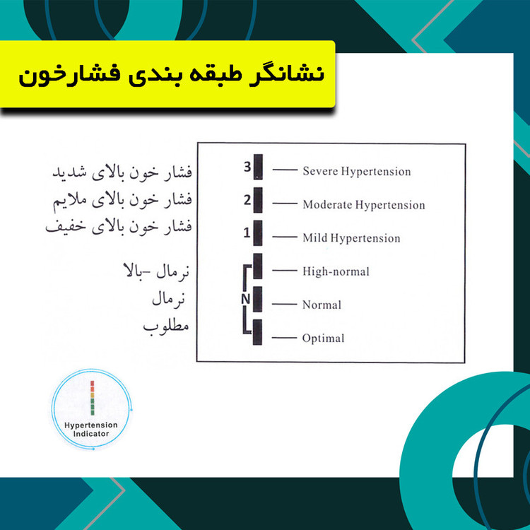 فشارسنج بازویی دیجیتال گلامور مدل 6175 (ارسال رایگان)