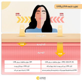 کرم ضد آفتاب بدون رنگ استلین، 50 SPF، مدل ultra light، مناسب انواع پوست و حجم 50 میلیلیتر، محافظت کننده در برابر اشعه UVA و UVB، بسیار سبک، +++ PA، آبرسان، ضد لک، با ماندگاری 2 ساعته