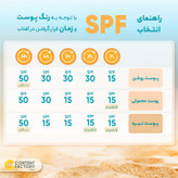 کرم ضد آفتاب بدون رنگ استلین، 50 SPF، مدل ultra light، مناسب انواع پوست و حجم 50 میلیلیتر، محافظت کننده در برابر اشعه UVA و UVB، بسیار سبک، +++ PA، آبرسان، ضد لک، با ماندگاری 2 ساعته