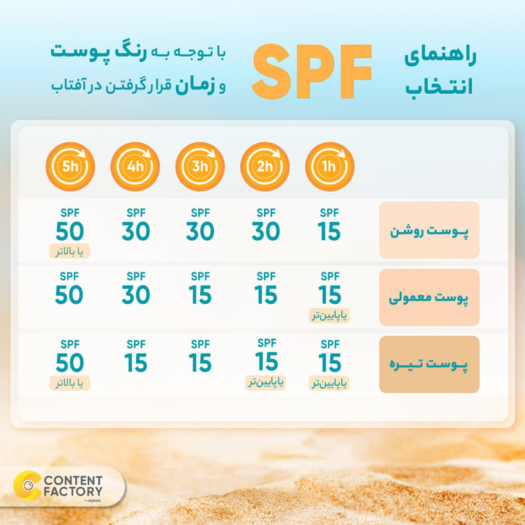 کرم ضد آفتاب بدون رنگ استلین، 50 SPF، مدل ultra light، مناسب انواع پوست و حجم 50 میلیلیتر، محافظت کننده در برابر اشعه UVA و UVB، بسیار سبک، +++ PA، آبرسان، ضد لک، با ماندگاری 2 ساعته